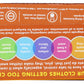 Method Paper Dryer Sheets Ginger Mango 80 Sheets Each - Lot of 2 New Sealed HTF