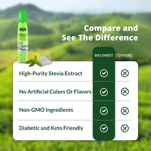 BioSweet Stevia Drops - Natural Flavor | Zero Calorie Liquid Sweetener | Non GMO, Keto & Diabetic Friendly, Gluten Free, Vegan | Nothing Artificial | 3,000 drops (5.07 Fl Oz)