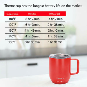 THERMACUP Premium Heated Coffee Mug with 5 Temperature Settings, Industry-Leading Smart Electric Cup, Up to 8-Hour Battery, 12oz with Lid (14oz Total Capacity), Cherry Red